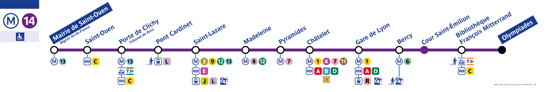 Paris Metro Line 14 Map - Paris Metro Map