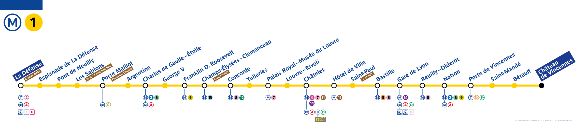 Paris metro line 1 map - Paris Metro Map