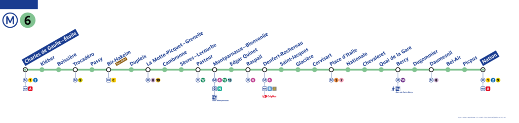 Paris Metro Map 2023